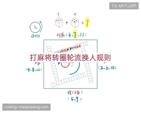 换人规则到底有哪些限制？一文看懂最新替补细节解读